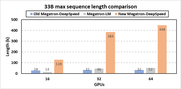 new Megatron-DeepSpeed