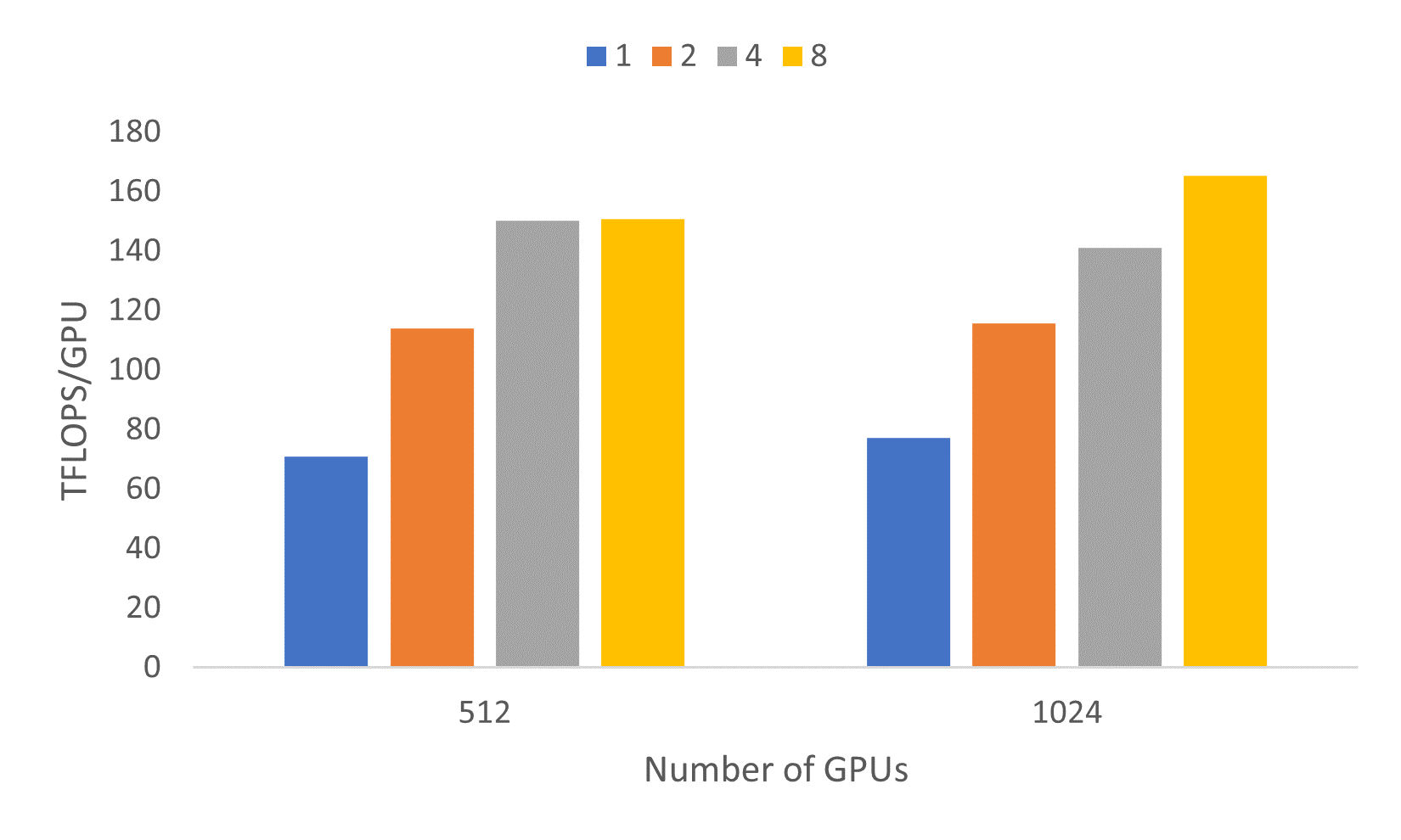 1t-overview