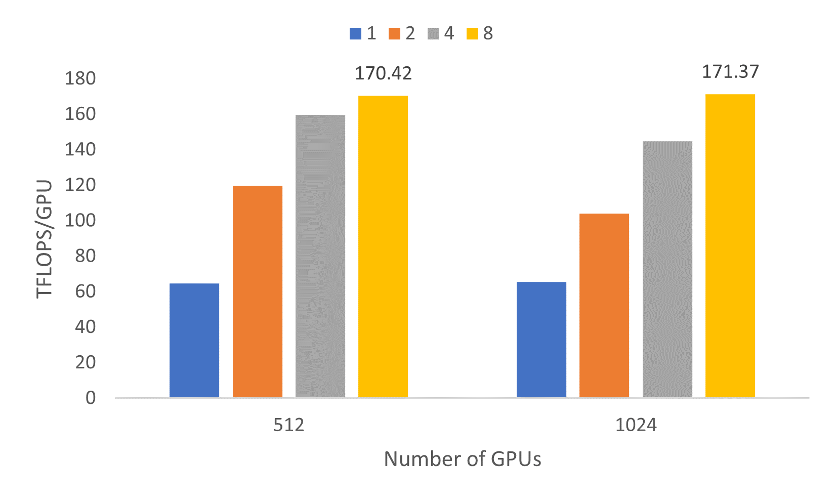 530b-overview