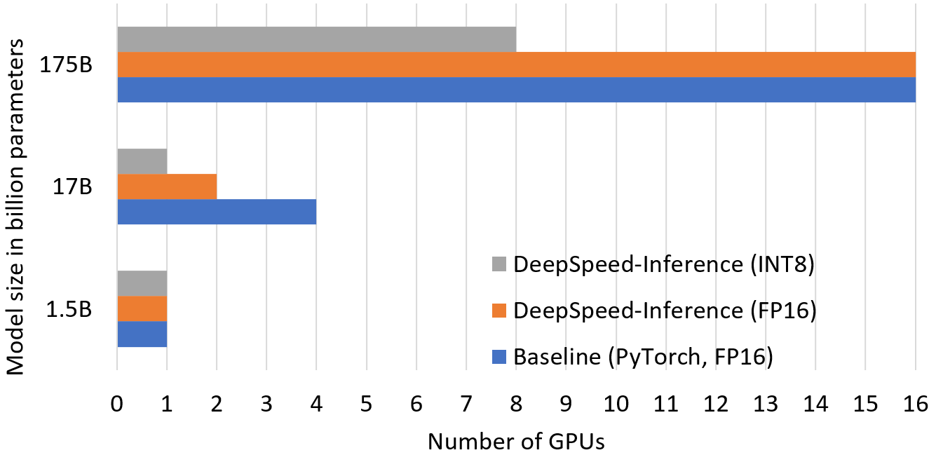 Inference-Throughput