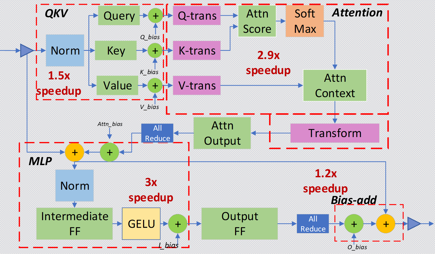 Inference-Kernel-Fusion