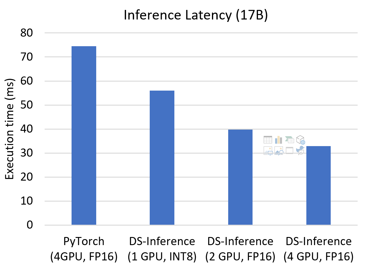 Inference-Throughput