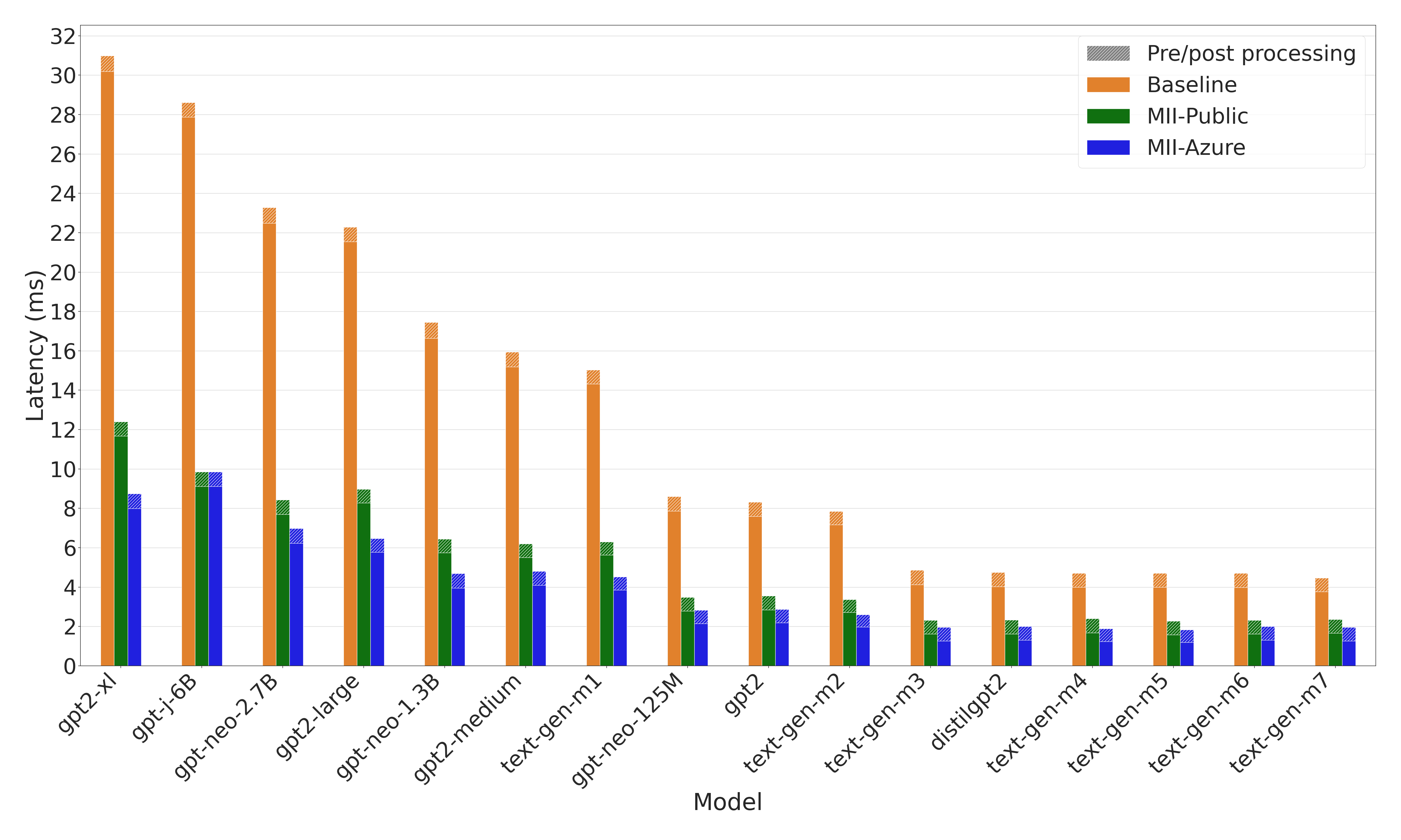 GPT data