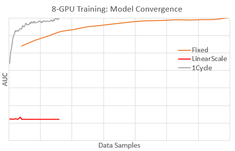 model_convergence