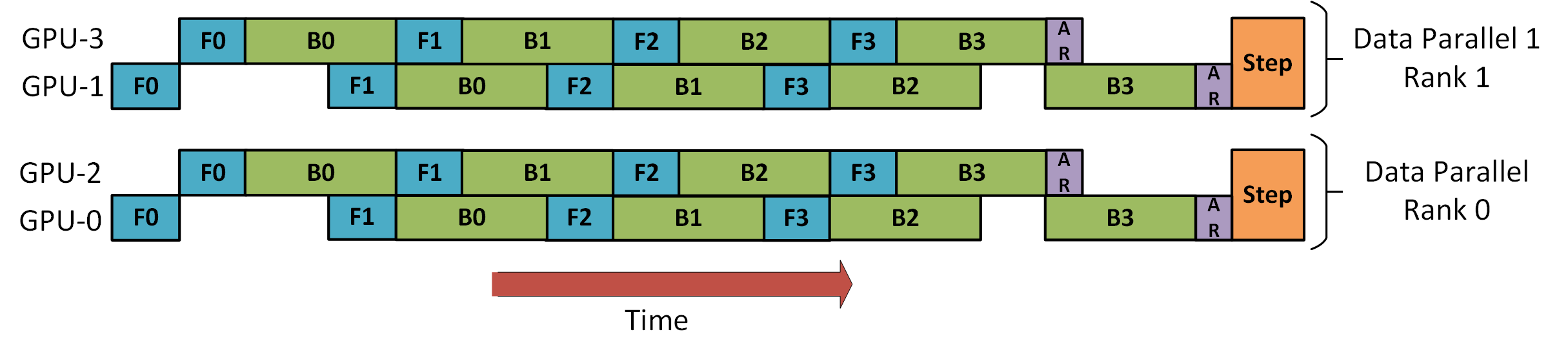 Pipeline Schedule