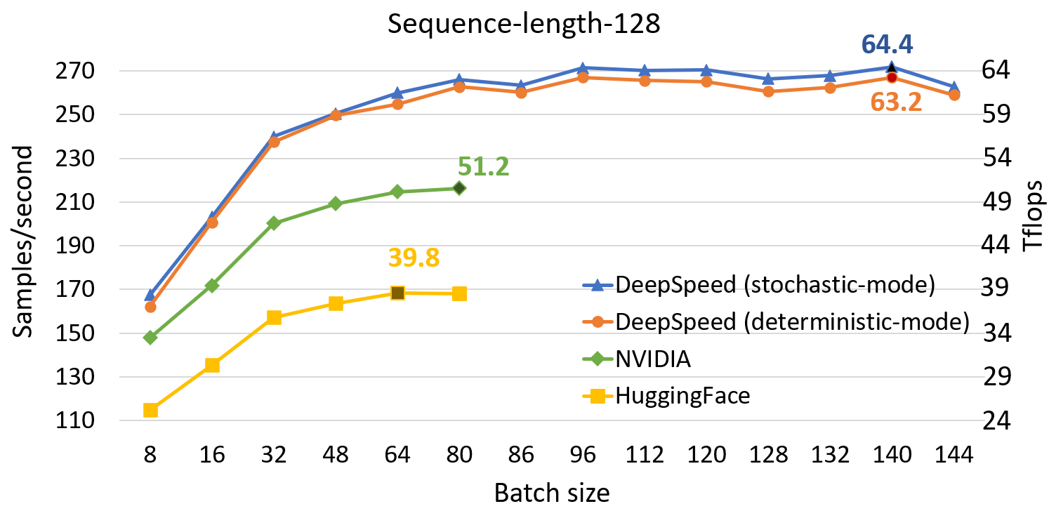 Transformer-Kernel-Throughput-128