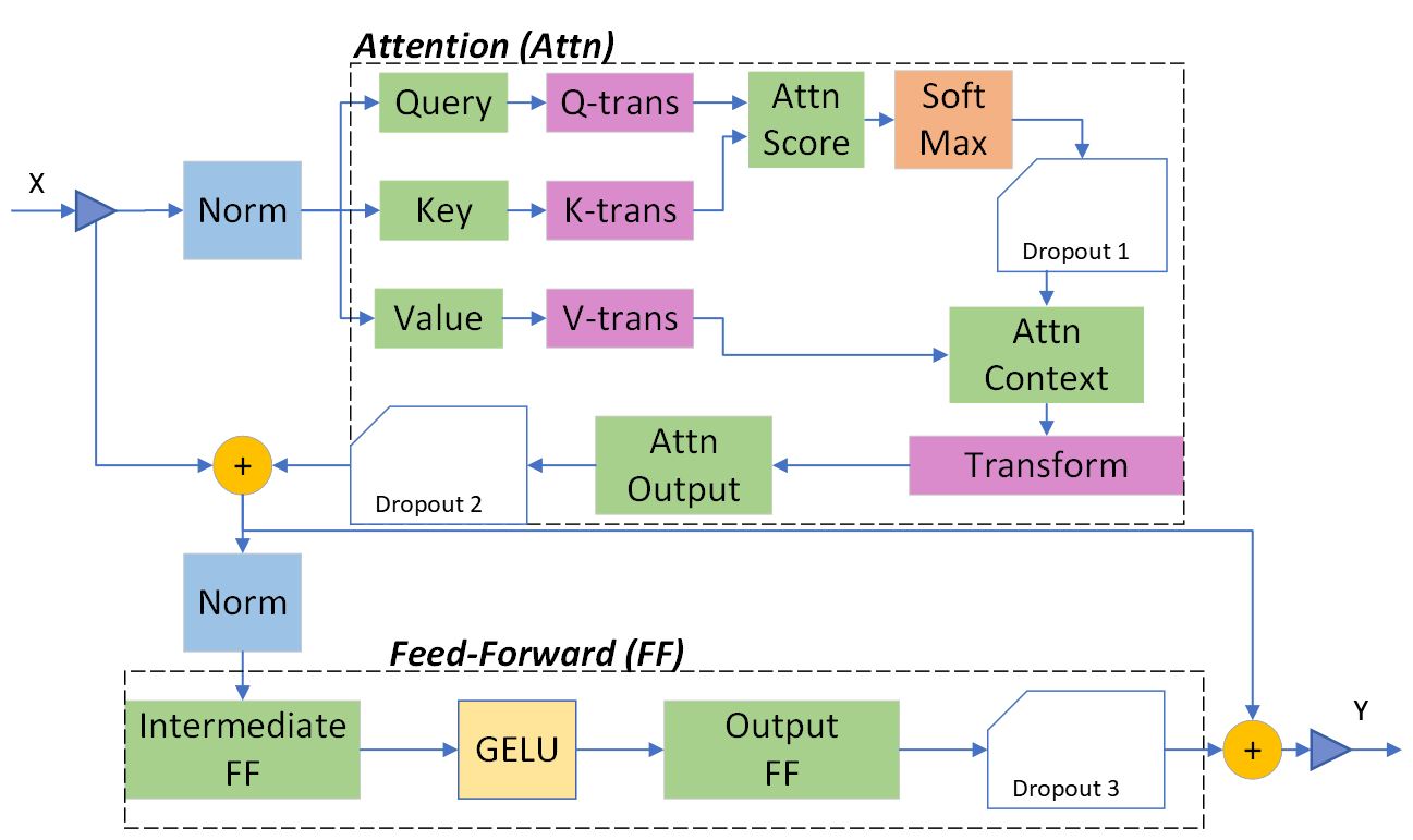 Transformer-PreLN-Arch