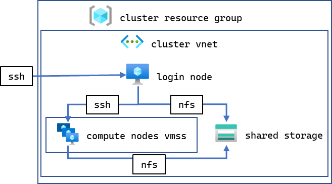 VMSS-overview