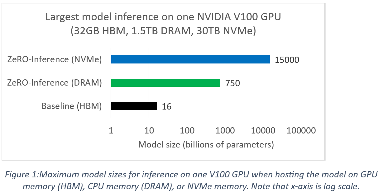 Model-Scaling