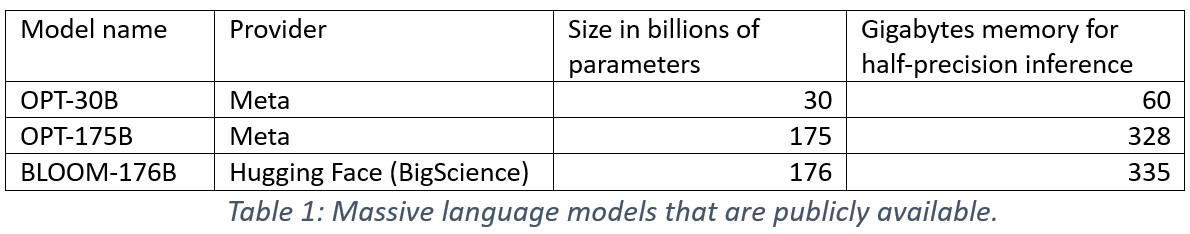 Public-models