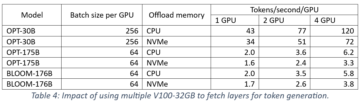 Multi-GPU