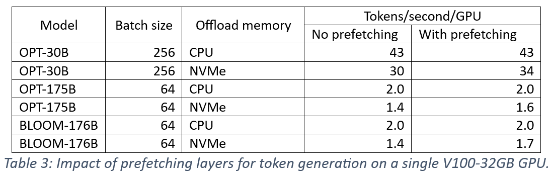 Prefetch-Layer