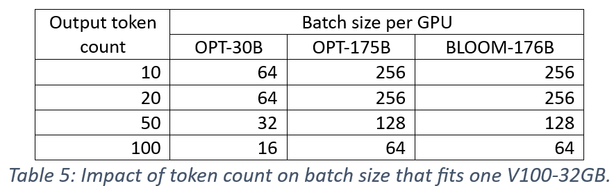 Token-count-batch-size