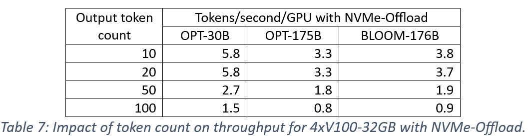 Token-count-nvme-throughput